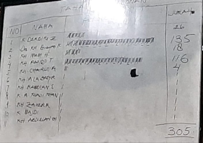 Ada Indikasi, Busyro Karim Diganjal Pada Tatip Pemilihan Ketua PCNU Sumenep