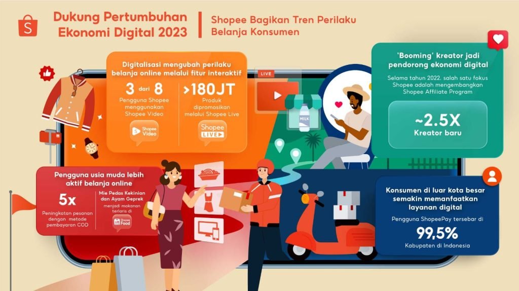 Shopee Indonesia Jabarkan Perubahan Perilaku Konsumen di Era Transformasi Digital